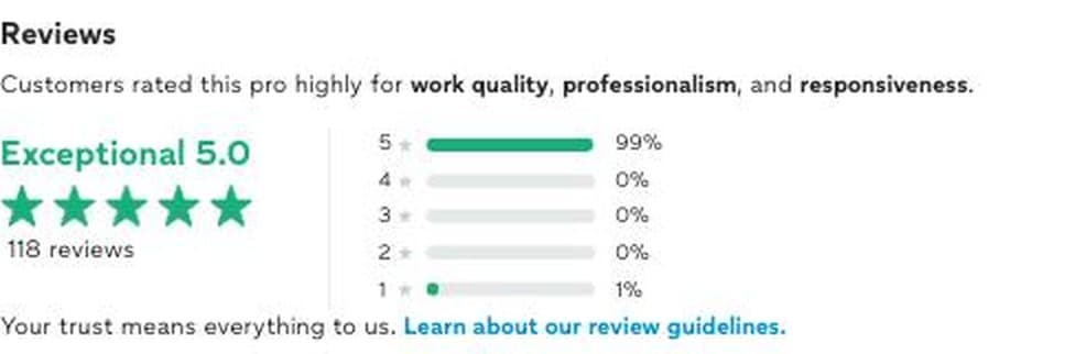 Thumbtack rating summary for Aero Duct Cleaning LLC showing Exceptional 5.0 from 118 reviews with 99 percent five star